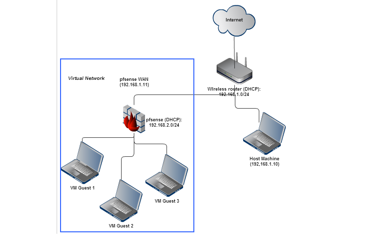 network diagram